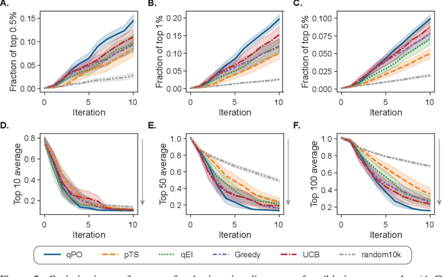 Figure 3 for Batched Bayesian optimization with correlated candidate uncertainties