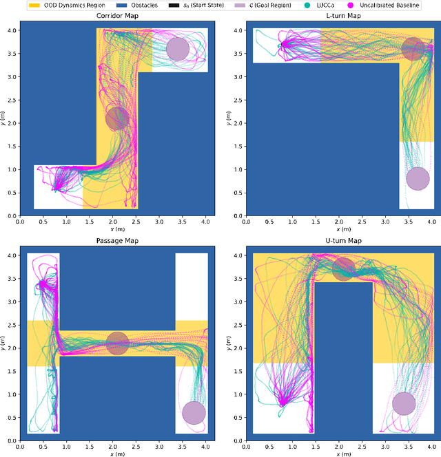 Figure 3 for Quantifying Aleatoric and Epistemic Dynamics Uncertainty via Local Conformal Calibration