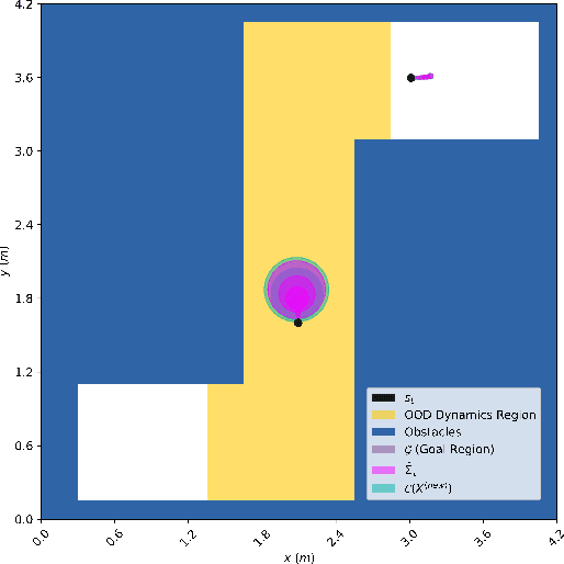 Figure 4 for Quantifying Aleatoric and Epistemic Dynamics Uncertainty via Local Conformal Calibration