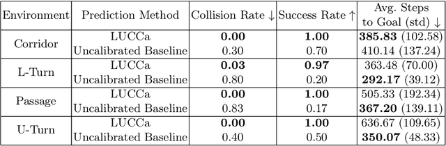 Figure 2 for Quantifying Aleatoric and Epistemic Dynamics Uncertainty via Local Conformal Calibration