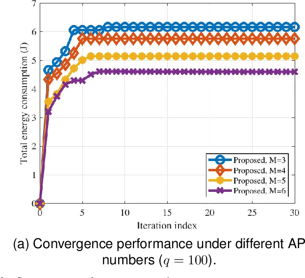 Figure 3 for Energy-Efficient Blockchain-enabled User-Centric Mobile Edge Computing