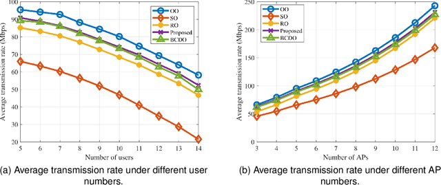 Figure 4 for Energy-Efficient Blockchain-enabled User-Centric Mobile Edge Computing