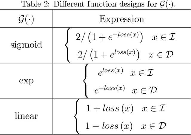 Figure 4 for GRSDet: Learning to Generate Local Reverse Samples for Few-shot Object Detection