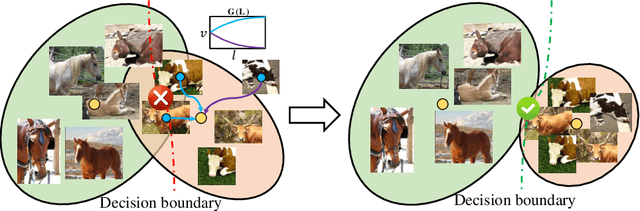 Figure 1 for GRSDet: Learning to Generate Local Reverse Samples for Few-shot Object Detection