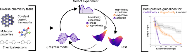 Figure 1 for Best Practices for Multi-Fidelity Bayesian Optimization in Materials and Molecular Research