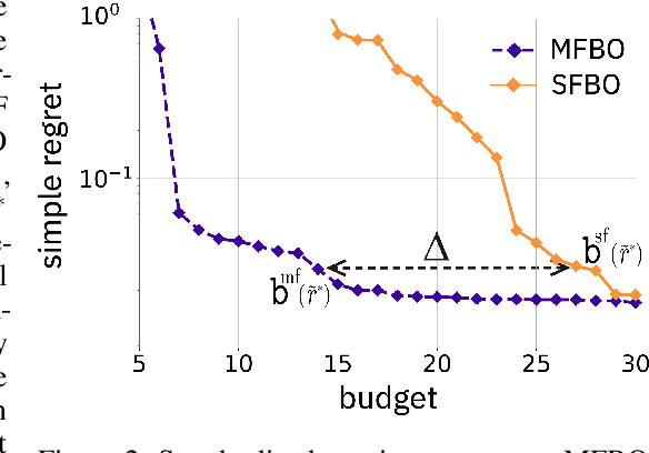 Figure 2 for Best Practices for Multi-Fidelity Bayesian Optimization in Materials and Molecular Research