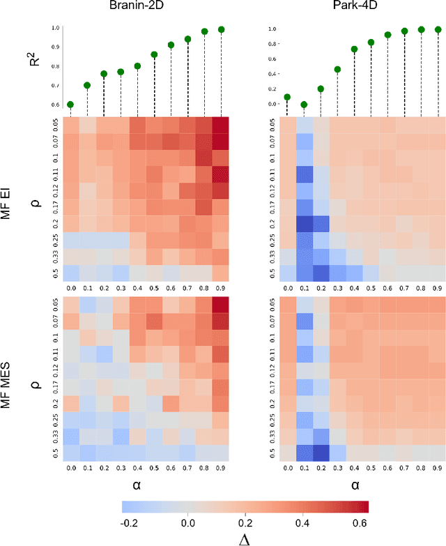 Figure 4 for Best Practices for Multi-Fidelity Bayesian Optimization in Materials and Molecular Research