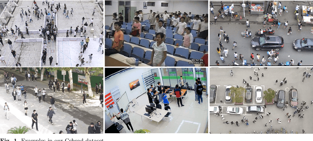 Figure 2 for Toward Pedestrian Head Tracking: A Benchmark Dataset and an Information Fusion Network