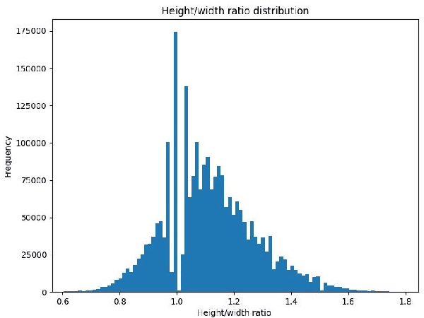 Figure 4 for Toward Pedestrian Head Tracking: A Benchmark Dataset and an Information Fusion Network