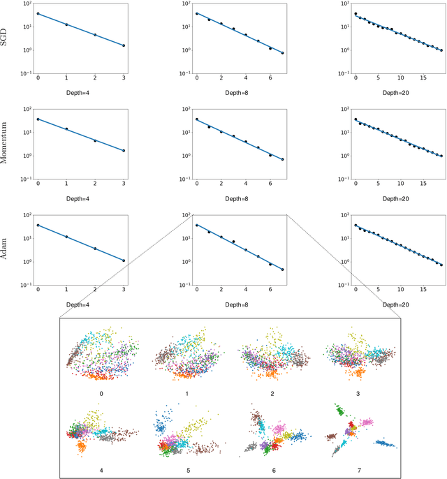 Figure 1 for A Law of Data Separation in Deep Learning