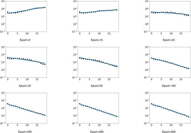 Figure 2 for A Law of Data Separation in Deep Learning