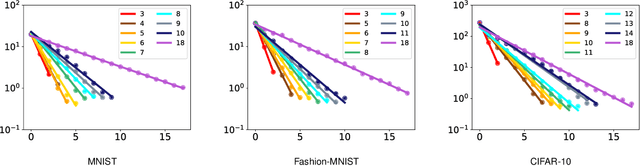 Figure 3 for A Law of Data Separation in Deep Learning