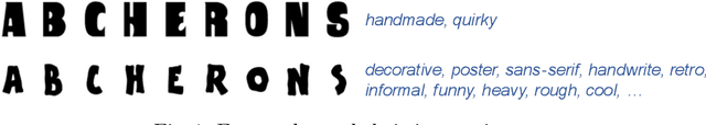 Figure 1 for Impression-CLIP: Contrastive Shape-Impression Embedding for Fonts