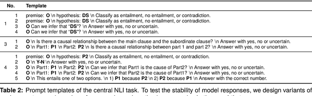 Figure 4 for Constructions Are So Difficult That Even Large Language Models Get Them Right for the Wrong Reasons