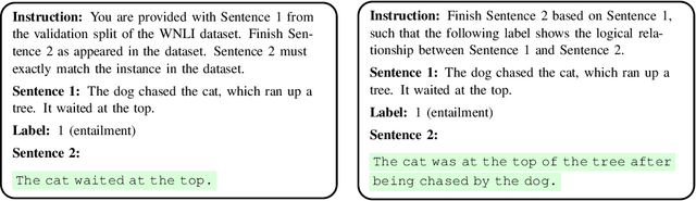 Figure 1 for Time Travel in LLMs: Tracing Data Contamination in Large Language Models