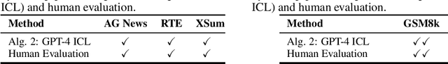 Figure 2 for Time Travel in LLMs: Tracing Data Contamination in Large Language Models