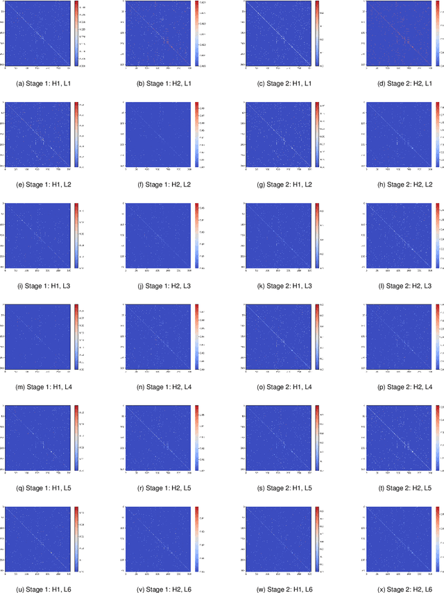 Figure 2 for CCDSReFormer: Traffic Flow Prediction with a Criss-Crossed Dual-Stream Enhanced Rectified Transformer Model