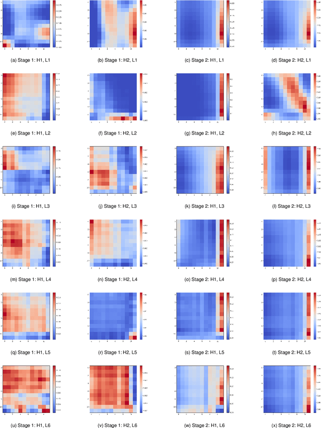 Figure 3 for CCDSReFormer: Traffic Flow Prediction with a Criss-Crossed Dual-Stream Enhanced Rectified Transformer Model