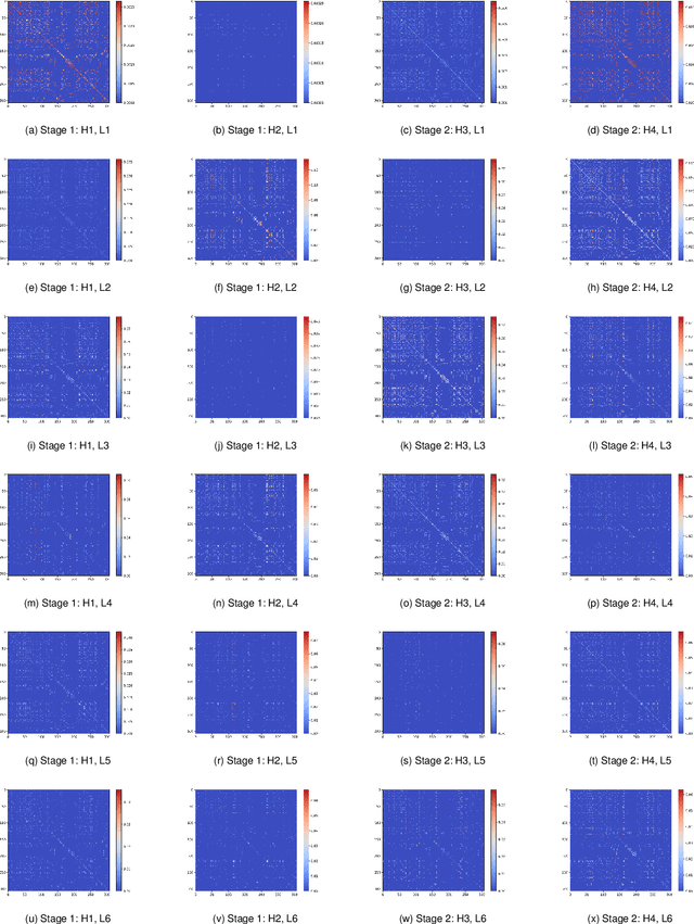 Figure 4 for CCDSReFormer: Traffic Flow Prediction with a Criss-Crossed Dual-Stream Enhanced Rectified Transformer Model