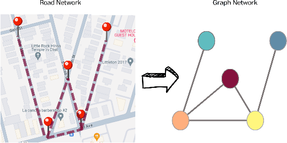 Figure 1 for CCDSReFormer: Traffic Flow Prediction with a Criss-Crossed Dual-Stream Enhanced Rectified Transformer Model