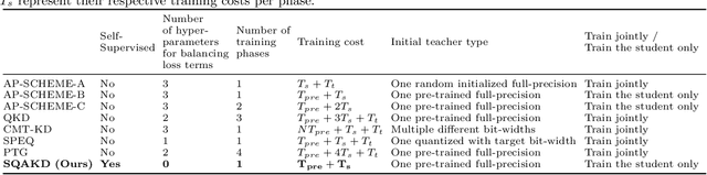 Figure 1 for Self-Supervised Quantization-Aware Knowledge Distillation