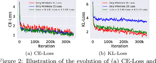 Figure 3 for Self-Supervised Quantization-Aware Knowledge Distillation