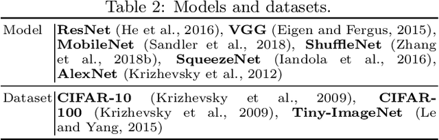 Figure 4 for Self-Supervised Quantization-Aware Knowledge Distillation