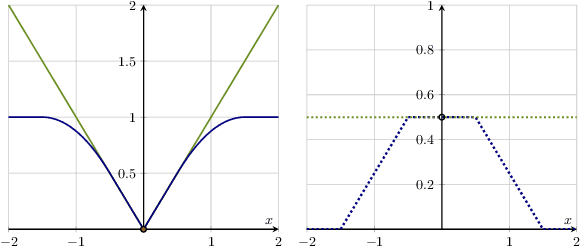 Figure 2 for AdaTrans: Feature-wise and Sample-wise Adaptive Transfer Learning for High-dimensional Regression