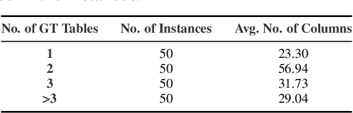 Figure 4 for Benchmarking the Text-to-SQL Capability of Large Language Models: A Comprehensive Evaluation