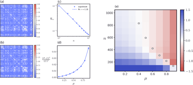 Figure 4 for Features are fate: a theory of transfer learning in high-dimensional regression