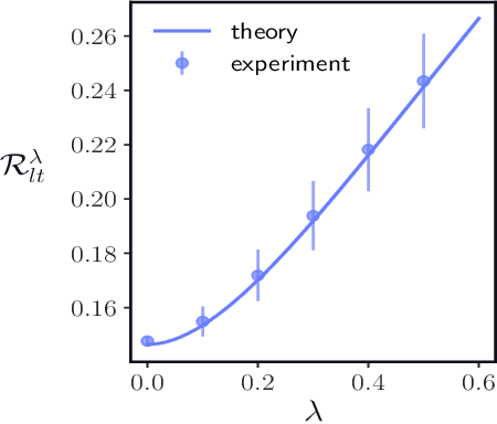 Figure 2 for Features are fate: a theory of transfer learning in high-dimensional regression