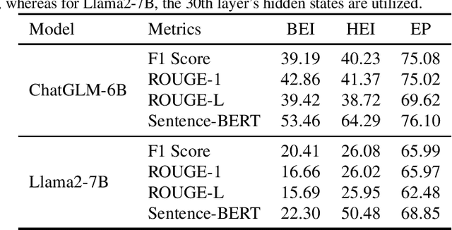 Figure 1 for Information Leakage from Embedding in Large Language Models