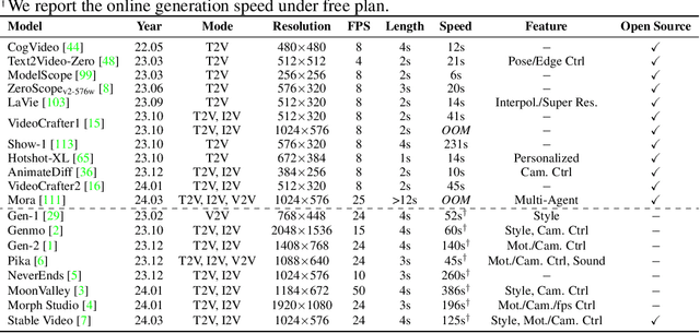 Figure 3 for GAIA: Rethinking Action Quality Assessment for AI-Generated Videos