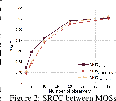 Figure 4 for GAIA: Rethinking Action Quality Assessment for AI-Generated Videos