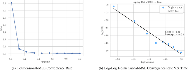 Figure 1 for Minimax Optimality of Score-based Diffusion Models: Beyond the Density Lower Bound Assumptions