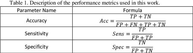 Figure 2 for Automatic Diagnosis of Myocarditis Disease in Cardiac MRI Modality using Deep Transformers and Explainable Artificial Intelligence