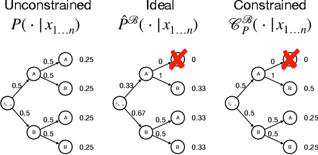 Figure 1 for Approximately Aligned Decoding