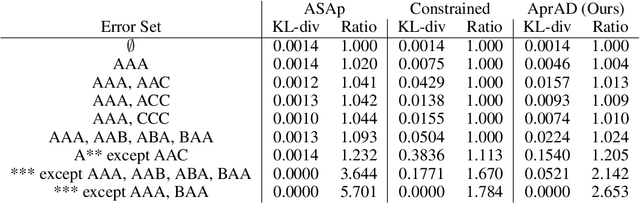 Figure 2 for Approximately Aligned Decoding