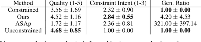 Figure 4 for Approximately Aligned Decoding