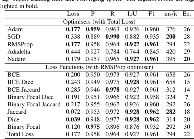 Figure 2 for A Comparative Study of Knowledge Transfer Methods for Misaligned Urban Building Labels