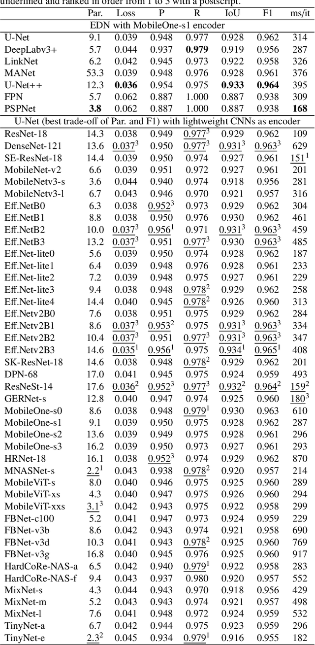 Figure 4 for A Comparative Study of Knowledge Transfer Methods for Misaligned Urban Building Labels