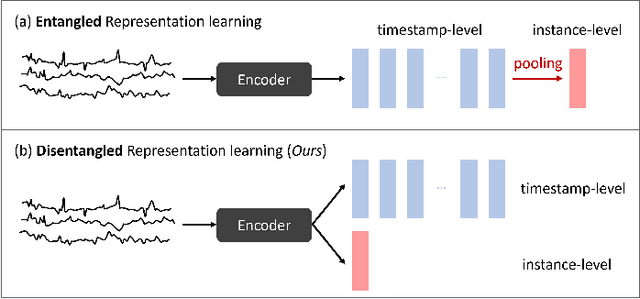 Figure 1 for TimeDRL: Disentangled Representation Learning for Multivariate Time-Series