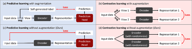 Figure 2 for TimeDRL: Disentangled Representation Learning for Multivariate Time-Series