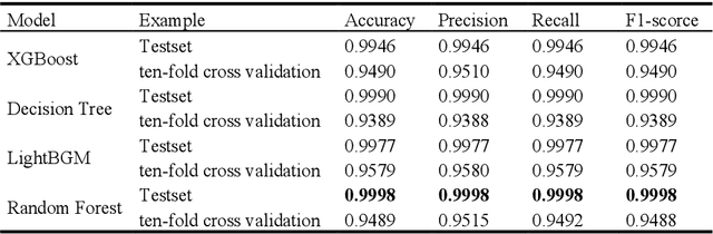 Figure 4 for Prediction by Machine Learning Analysis of Genomic Data Phenotypic Frost Tolerance in Perccottus glenii