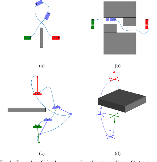 Figure 1 for iDb-A*: Iterative Search and Optimization for Optimal Kinodynamic Motion Planning