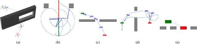 Figure 4 for iDb-A*: Iterative Search and Optimization for Optimal Kinodynamic Motion Planning