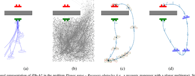 Figure 2 for iDb-A*: Iterative Search and Optimization for Optimal Kinodynamic Motion Planning