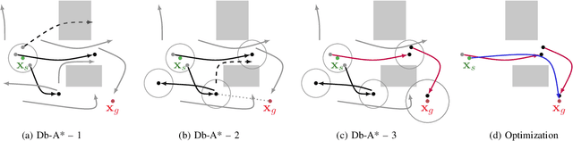 Figure 3 for iDb-A*: Iterative Search and Optimization for Optimal Kinodynamic Motion Planning