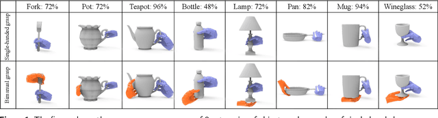 Figure 1 for Physics-Aware Iterative Learning and Prediction of Saliency Map for Bimanual Grasp Planning