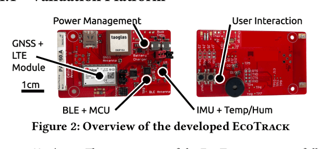 Figure 3 for Energy-Aware Adaptive Sampling for Self-Sustainability in Resource-Constrained IoT Devices